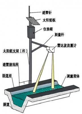智能化明渠流量測量系統.png